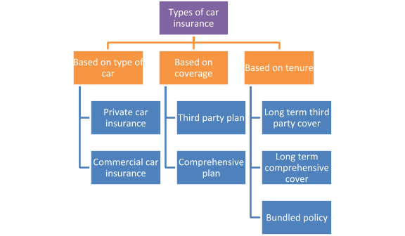 car insurance policies