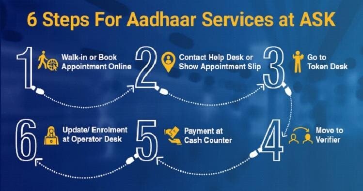 Aadhaar Seva Kendra